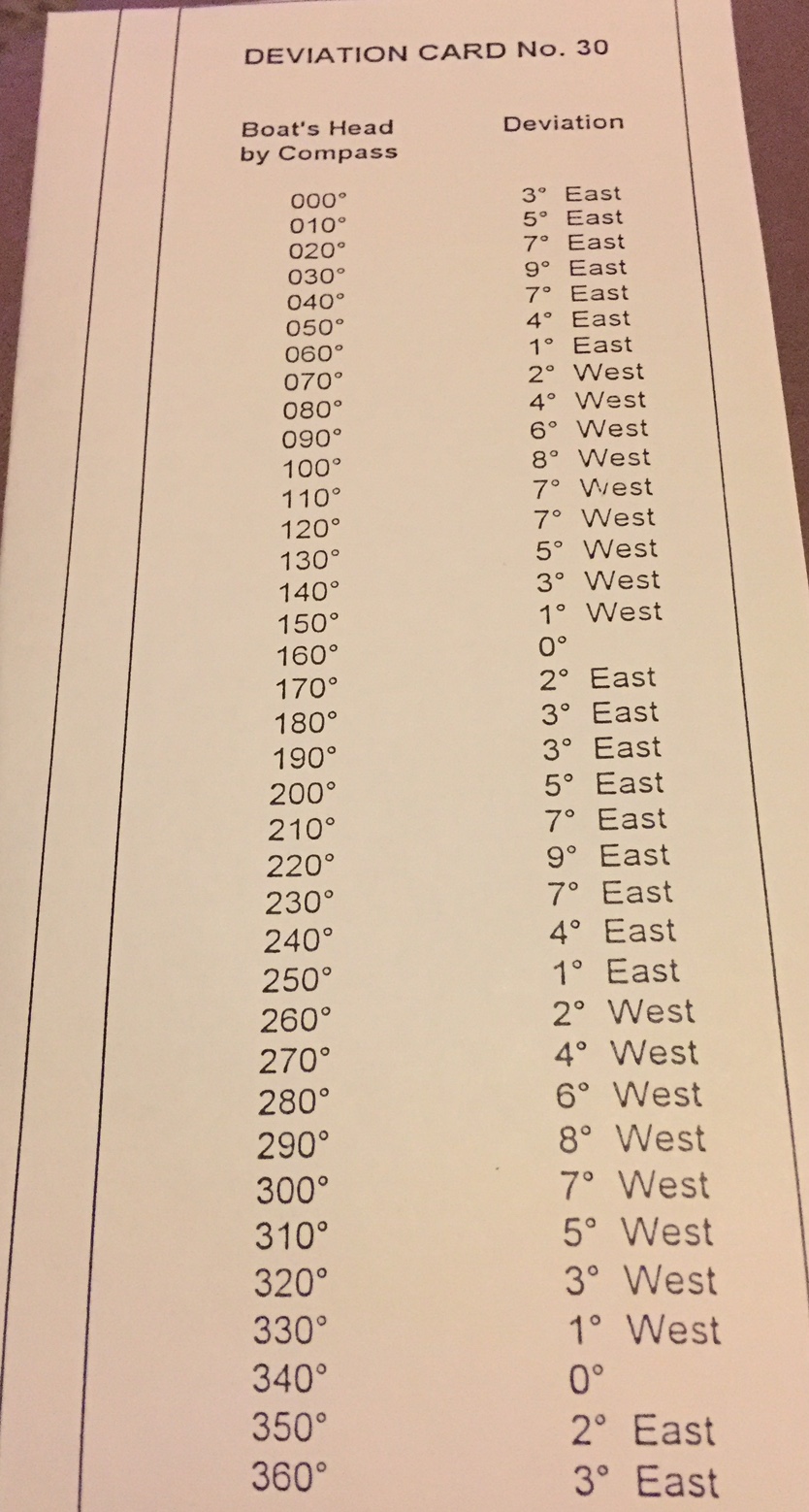 The Magnetic Compass | Astrolabe Sailing