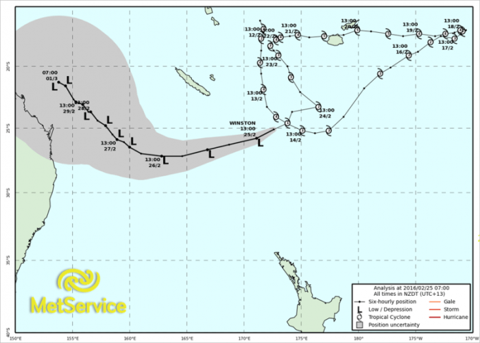 25_feb_blog_metservice_track