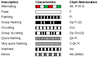 400px-light_characteristics-svg