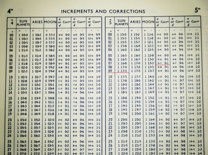 increments-and-corrections